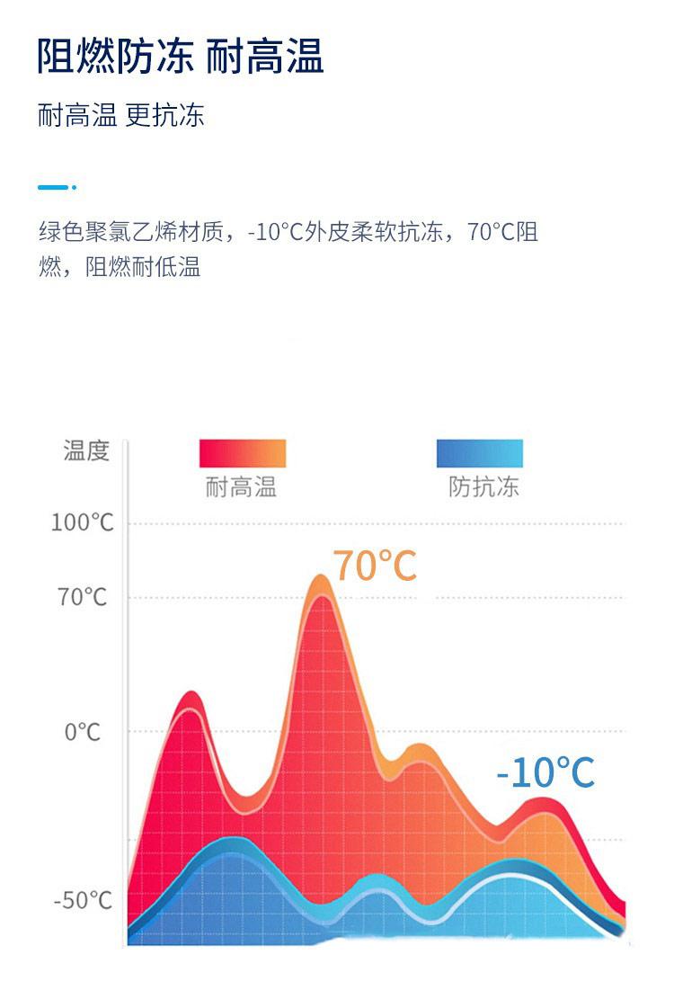 ZCYJLV/YJLV22阻燃铝芯铠装电缆