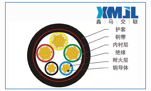 鑫马电缆浅谈电缆护套常用材料特性总结