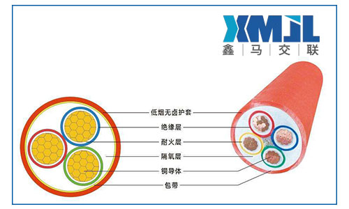 鑫马线缆带你了解低烟无卤电缆与矿物质绝缘电缆有何区别